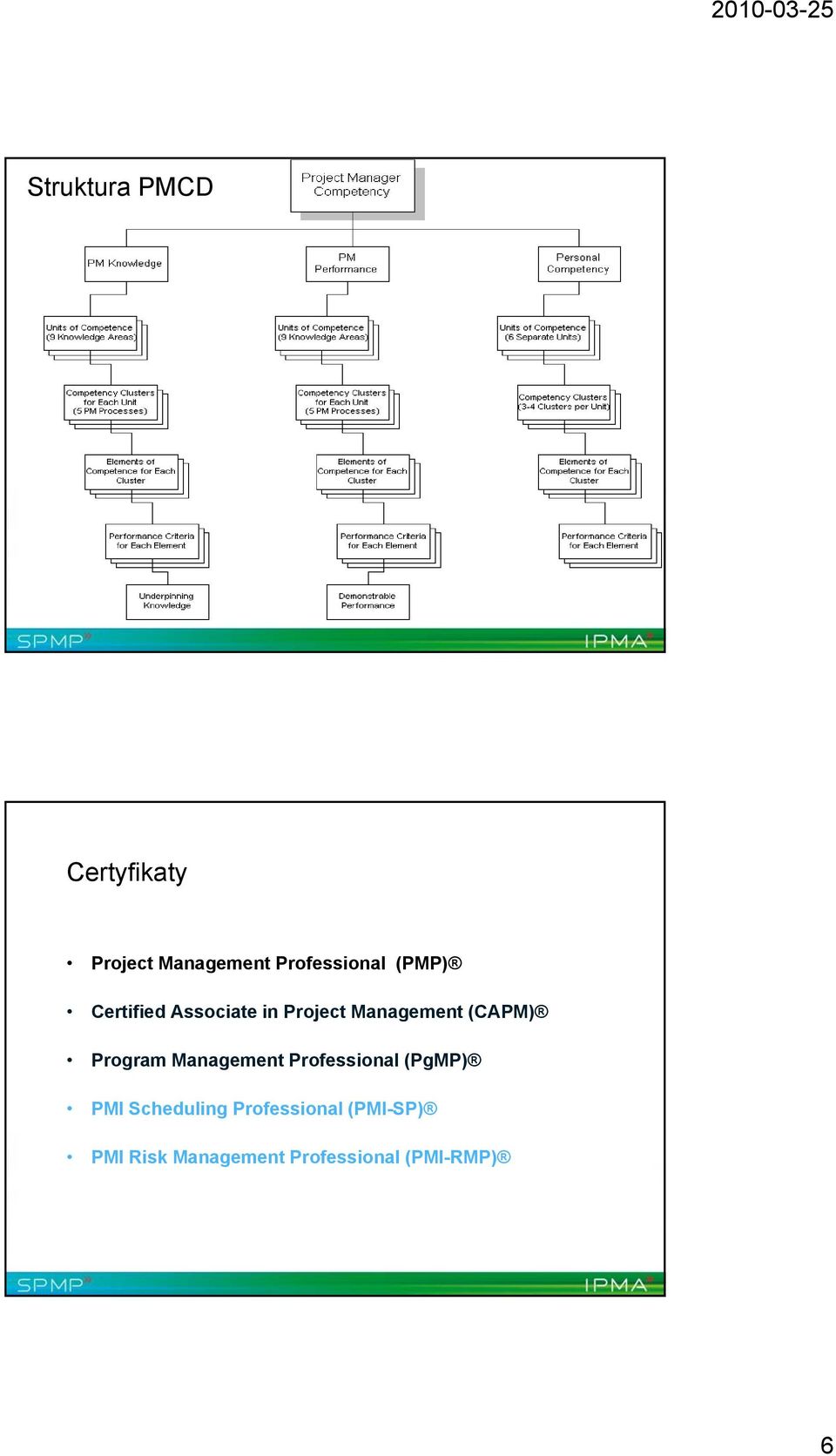 Program Management Professional (PgMP) PMI Scheduling