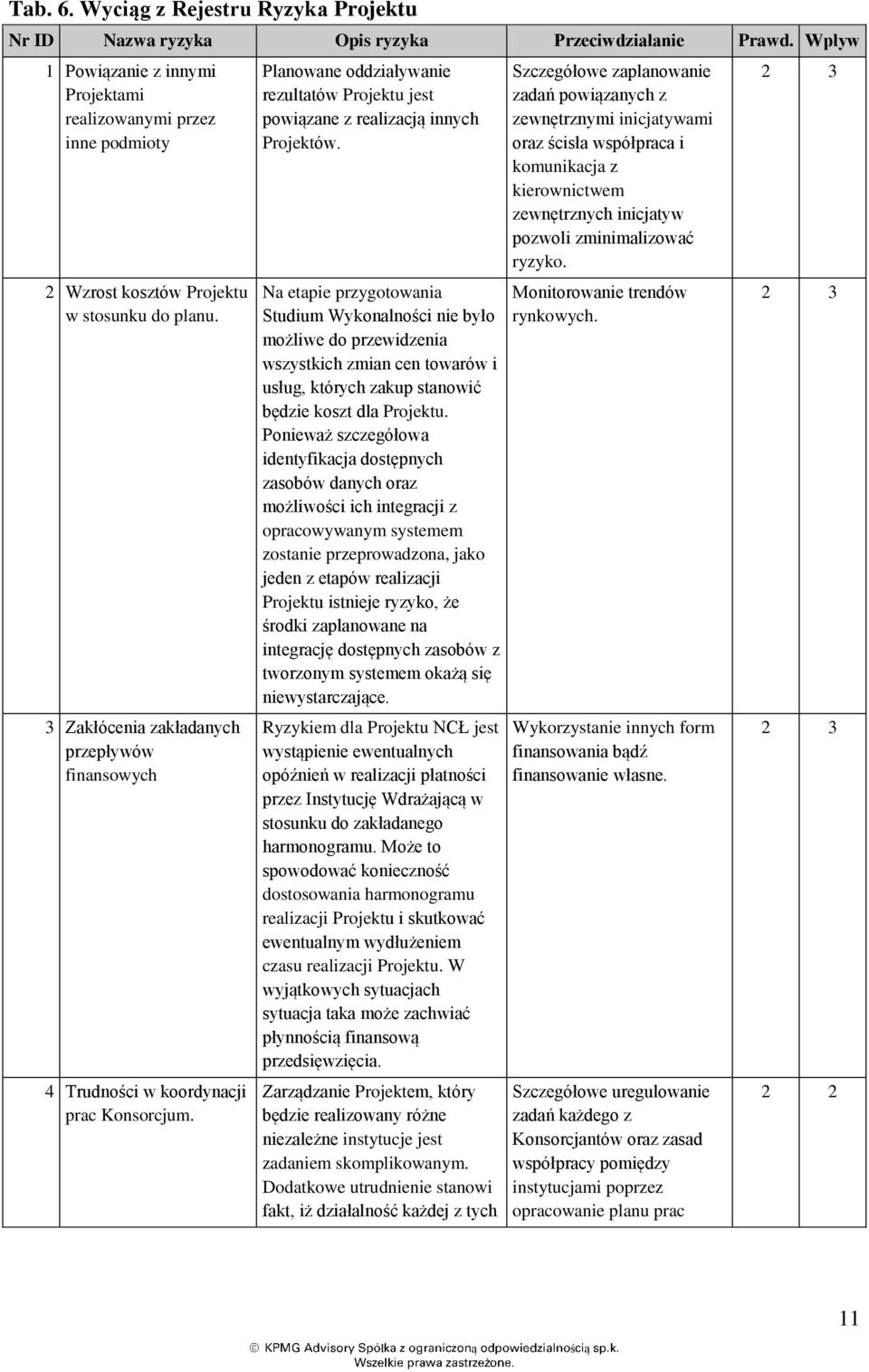 3 Zakłócenia zakładanych przepływów finansowych 4 Trudności w koordynacji prac Konsorcjum. Planowane oddziaływanie rezultatów Projektu jest powiązane z realizacją innych Projektów.