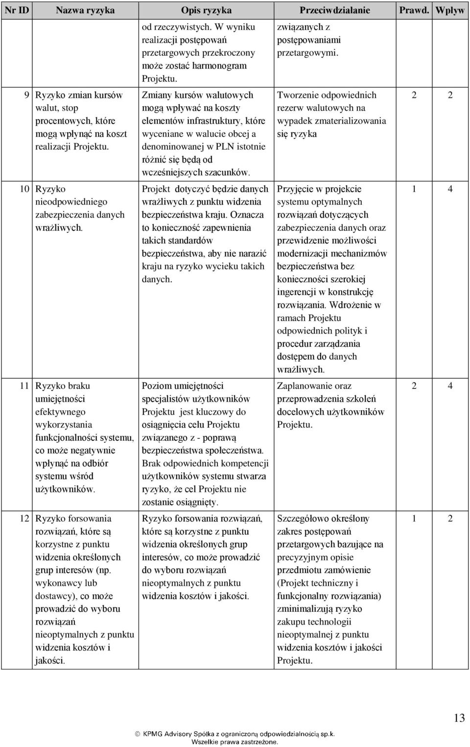 11 Ryzyko braku umiejętności efektywnego wykorzystania funkcjonalności systemu, co moe negatywnie wpłynąć na odbiór systemu wśród uytkowników.
