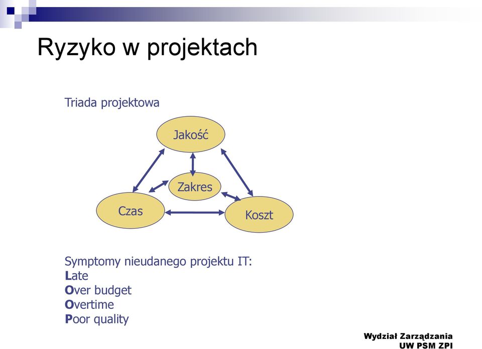 Koszt Symptomy nieudanego