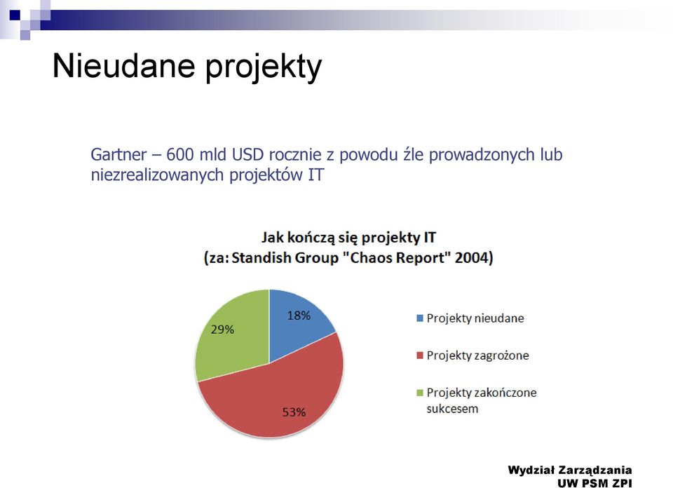 powodu źle prowadzonych