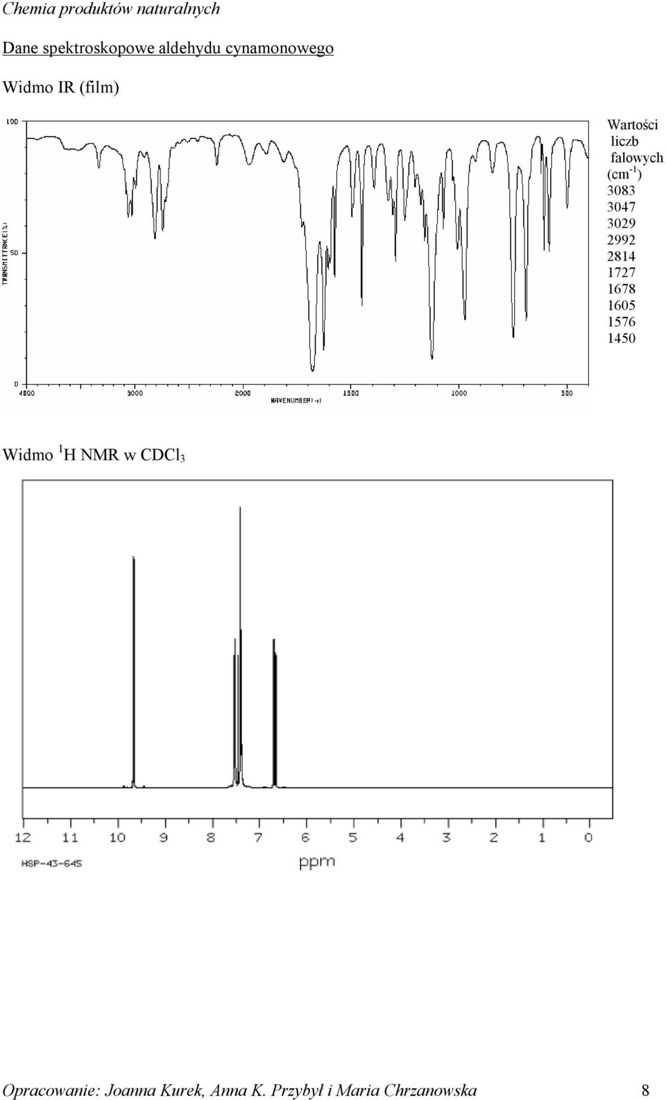 2992 2814 1727 1678 1605 1576 1450 Widmo 1 H NMR w CDCl