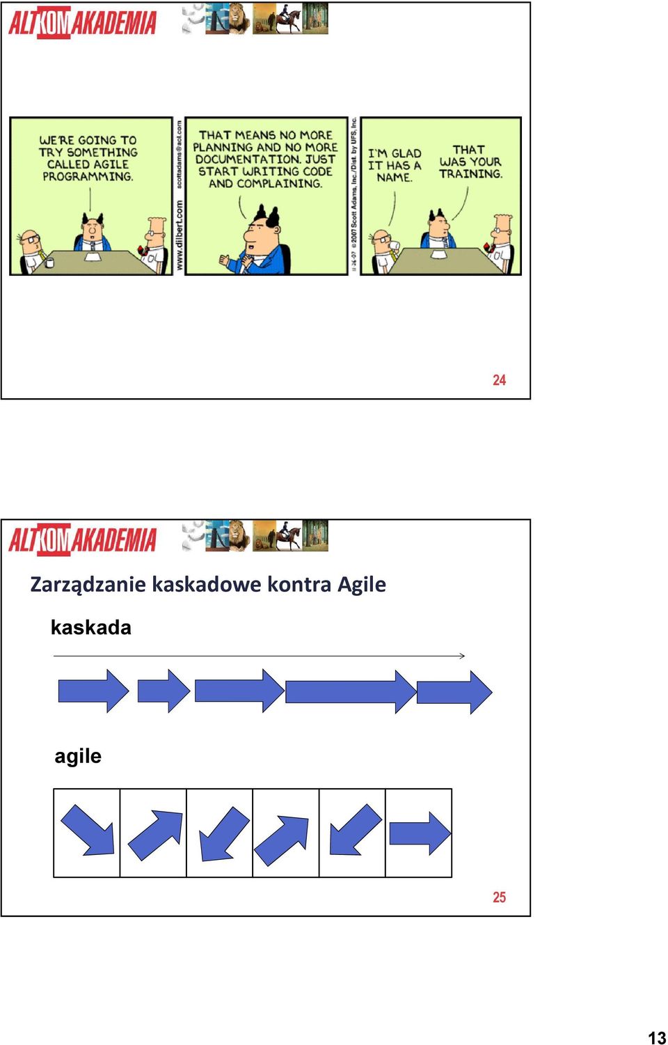 kontra Agile