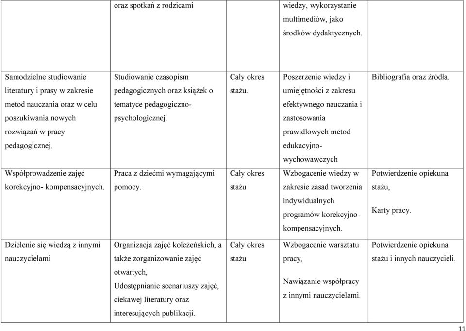 zastosowania rozwiązań w pracy prawidłowych metod pedagogicznej.