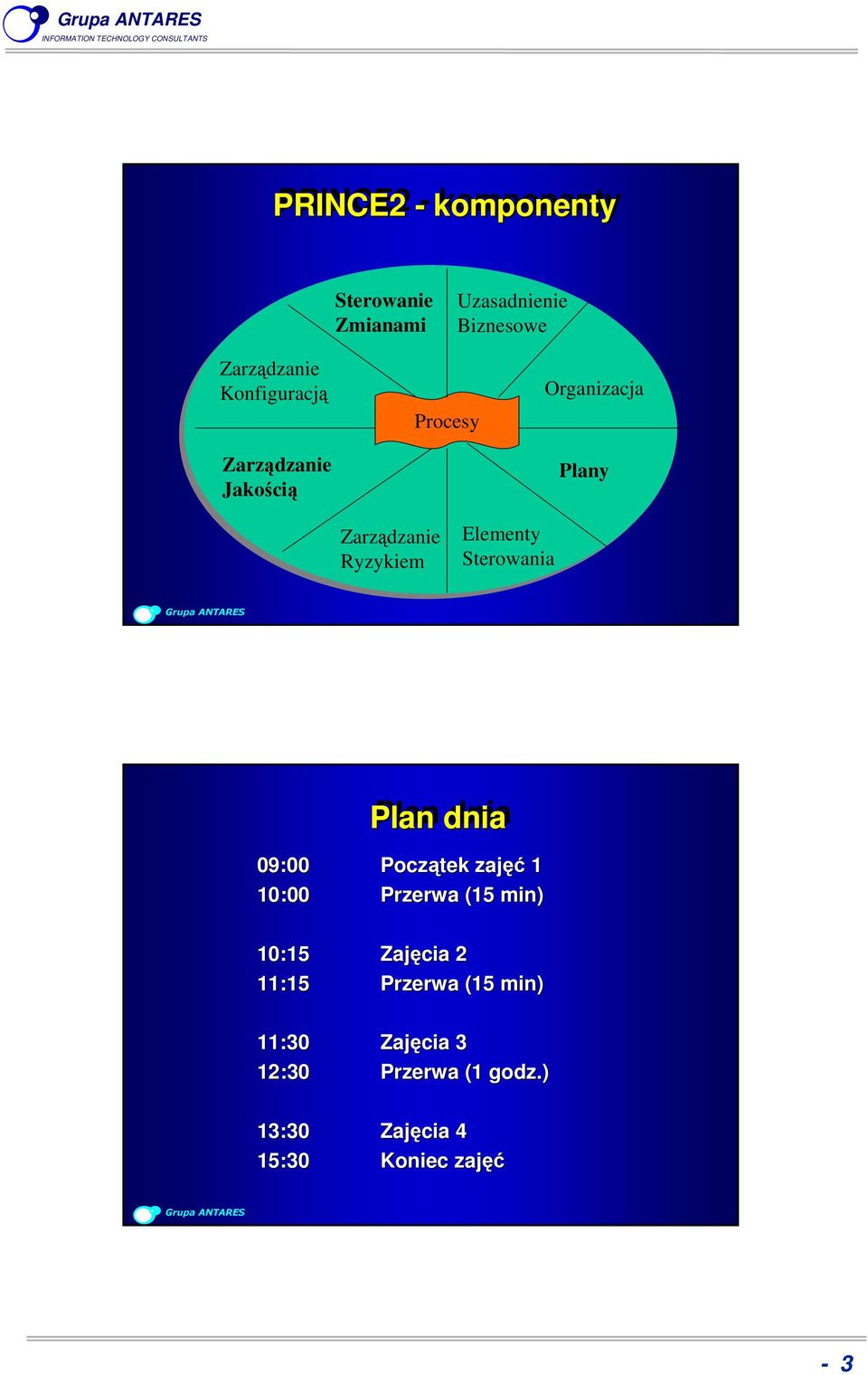 Elementy Sterowania Plan dnia 09:00 Początek zajęć 1 10:00 Przerwa (15 min) 10:15