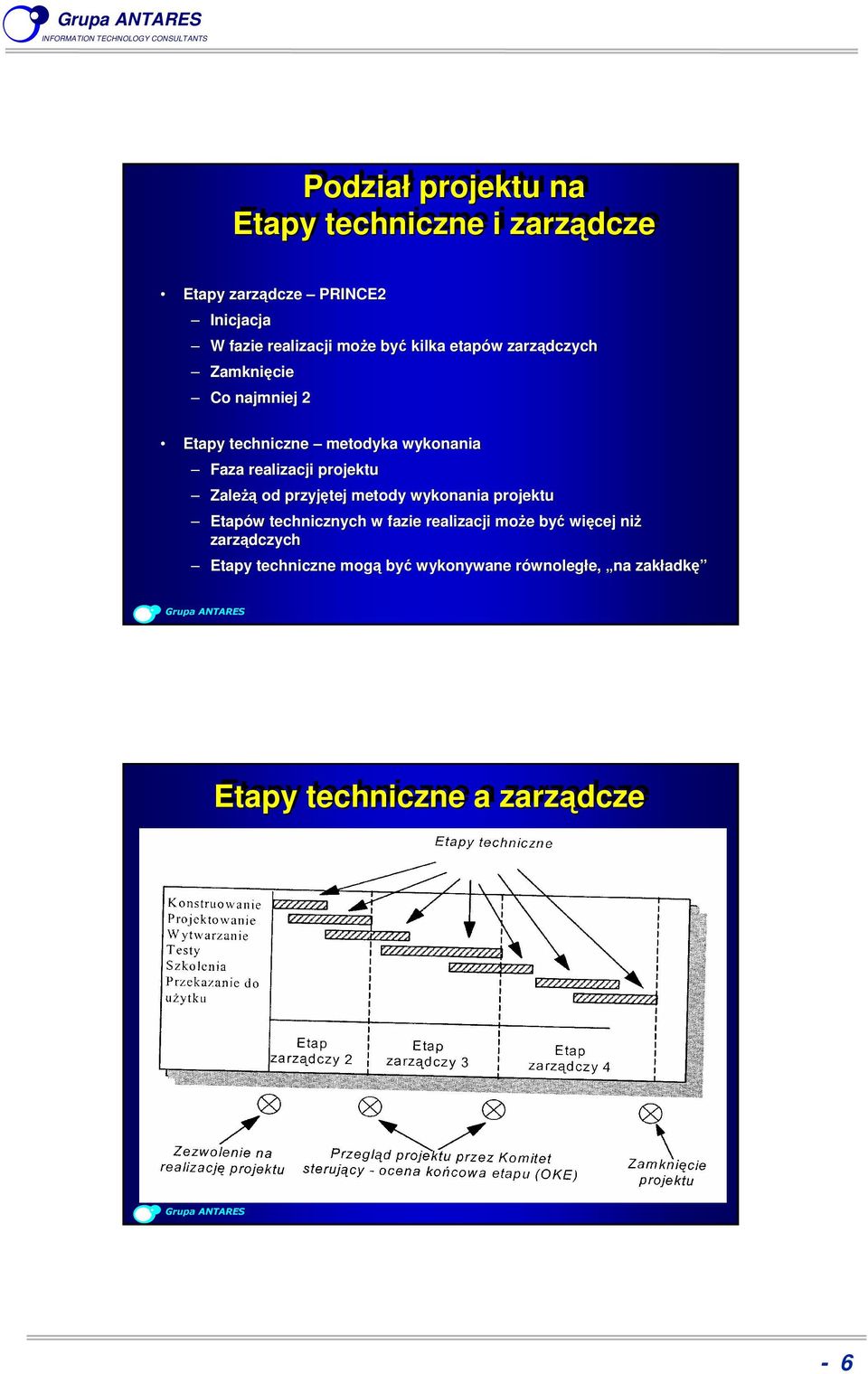 projektu Zależą od przyjętej metody wykonania projektu Etapów technicznych w fazie realizacji może być