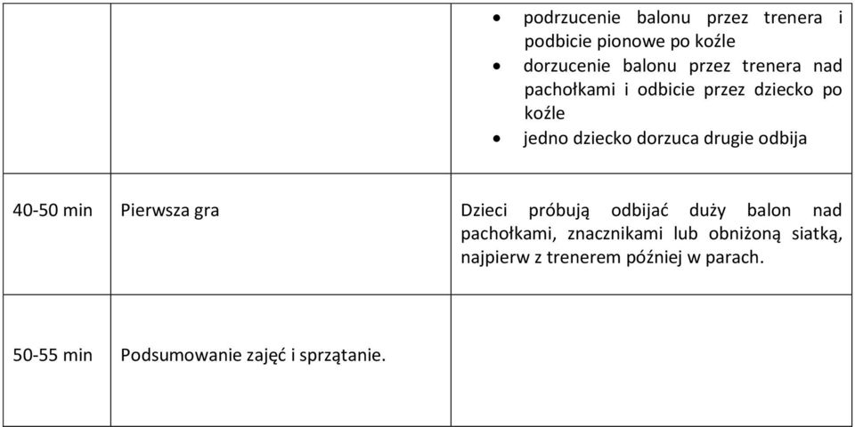 odbija 40-50 min Pierwsza gra Dzieci próbują odbijać duży balon nad pachołkami,