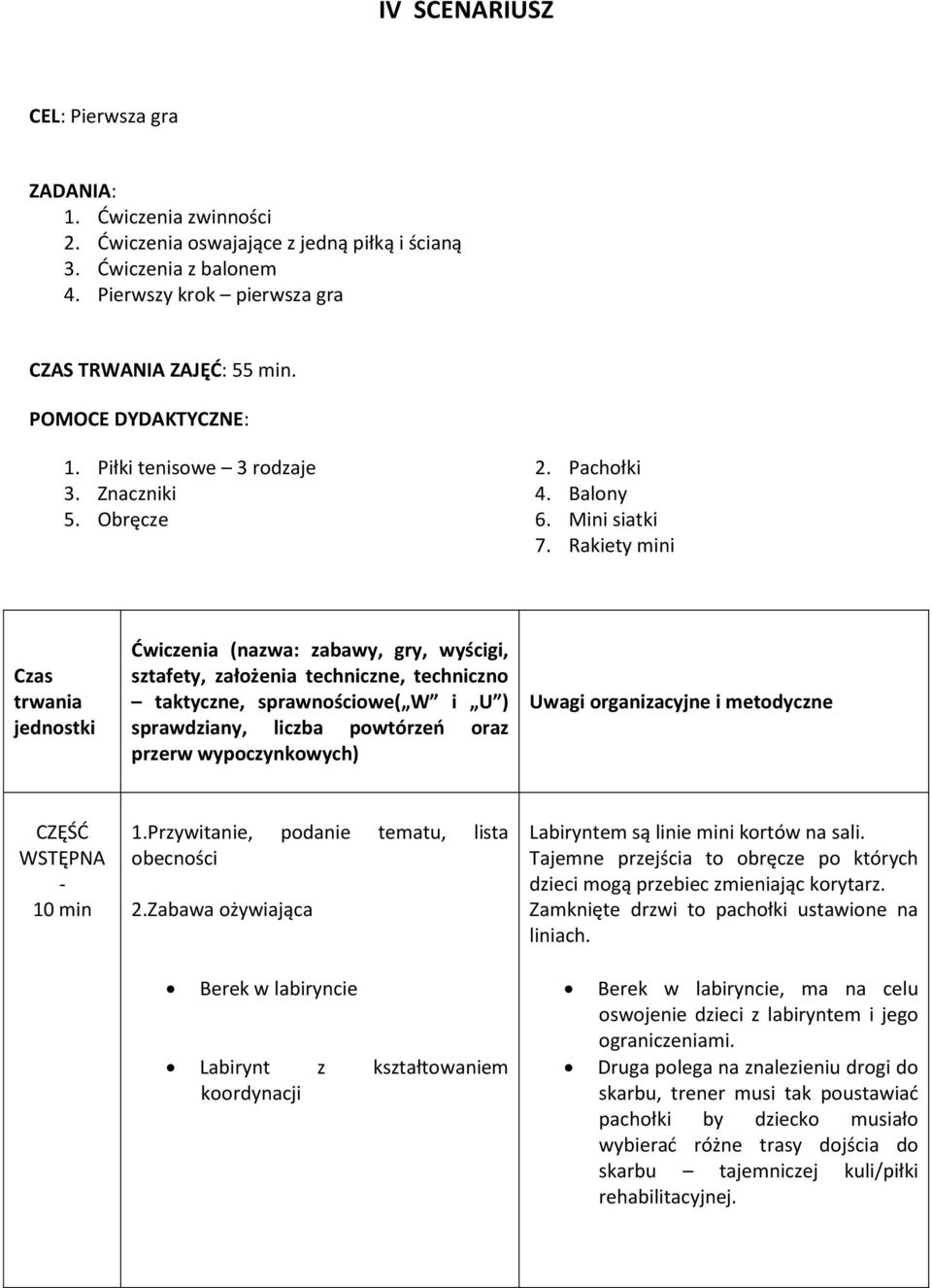 Rakiety mini Czas trwania jednostki Ćwiczenia (nazwa: zabawy, gry, wyścigi, sztafety, założenia techniczne, techniczno taktyczne, sprawnościowe( W i U ) sprawdziany, liczba powtórzeń oraz przerw