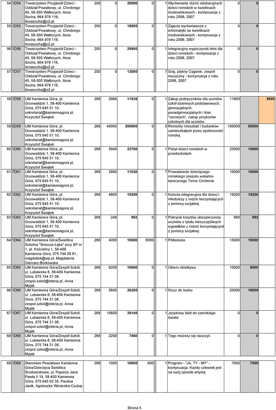 Chrobrego 45, 58-3 Wałbrzych, Ilona Socha, 664 978 116, ilonasocha@o2.pl 57 7D57 Towarzystwo Przyjaciół Dzieci - Oddział Powiatowy, ul.