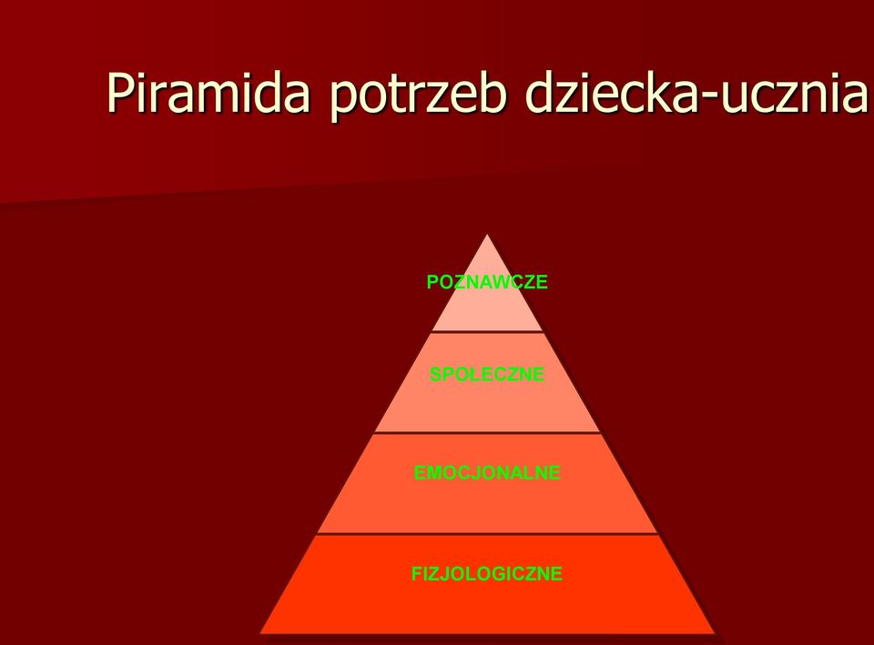 POZNAWCZE SPOŁECZNE