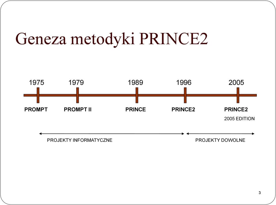 PRINCE PRINCE2 PRINCE2 2005 EDITION