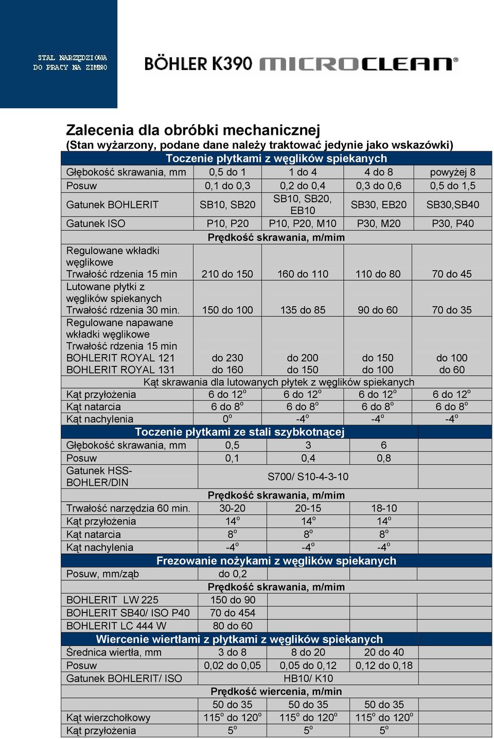 Regulowane wkładki węglikowe Trwałość rdzenia 15 min 210 do 150 160 do 110 110 do 80 70 do 45 Lutowane płytki z węglików spiekanych Trwałość rdzenia 30 min.