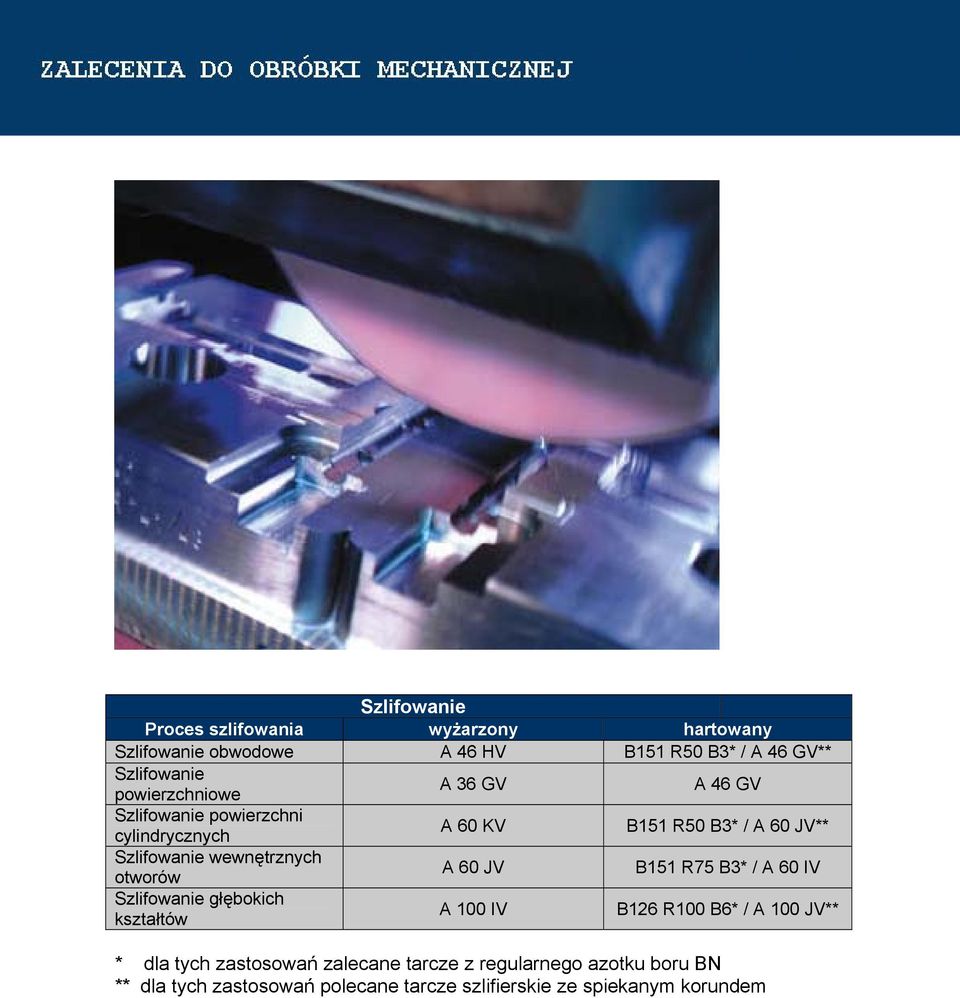 wewnętrznych otworów A 60 JV B151 R75 B3* / A 60 IV Szlifowanie głębokich kształtów A 100 IV B126 R100 B6* / A 100 JV** *