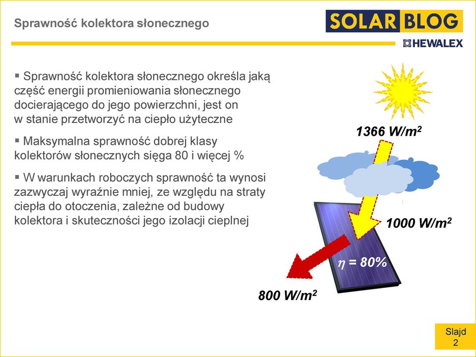 kolektorów słonecznych sięga 80 i więcej % W warunkach roboczych sprawność ta wynosi zazwyczaj wyraźnie mniej, ze względu