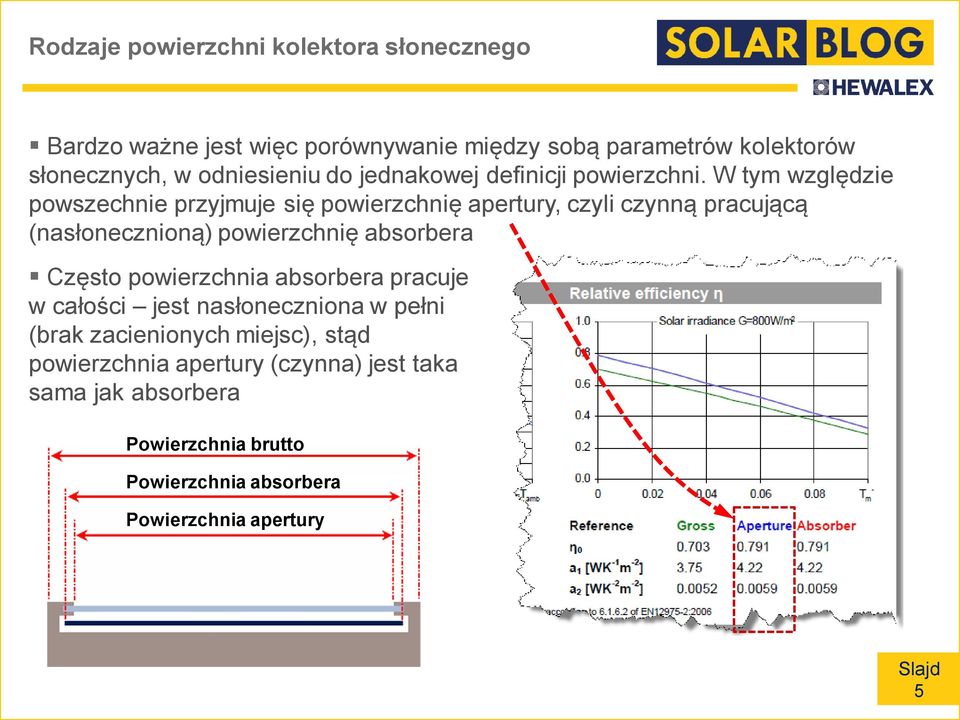 W tym względzie powszechnie przyjmuje się powierzchnię apertury, czyli czynną pracującą (nasłonecznioną) powierzchnię absorbera Często