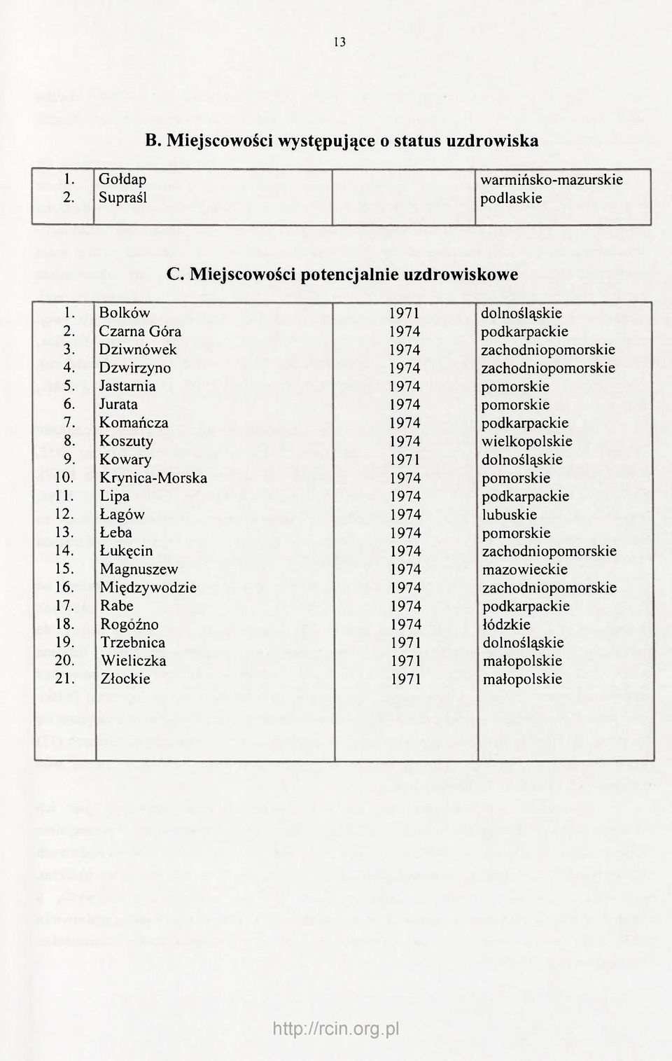 Koszuty 1974 wielkopolskie 9. Kowary 1971 dolnośląskie 10. Krynica-Morska 1974 pomorskie 11. Lipa 1974 podkarpackie 12. Łagów 1974 lubuskie 13. Łeba 1974 pomorskie 14.