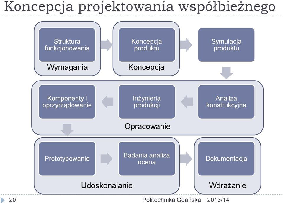 oprzyrządowanie Inżynieria produkcji Analiza konstrukcyjna Opracowanie