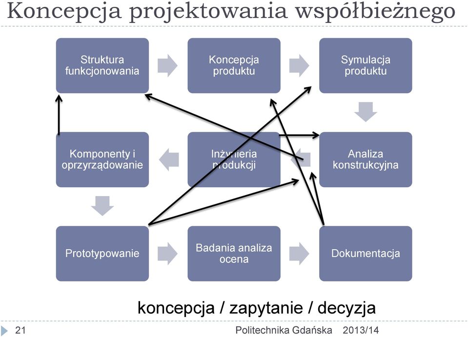 oprzyrządowanie Inżynieria produkcji Analiza konstrukcyjna