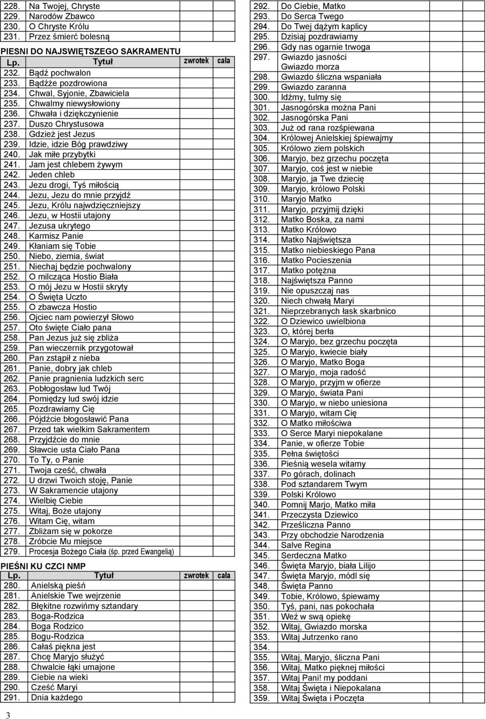 Jam jest chlebem żywym 242. Jeden chleb 243. Jezu drogi, Tyś miłością 244. Jezu, Jezu do mnie przyjdź 245. Jezu, Królu najwdzięczniejszy 246. Jezu, w Hostii utajony 247. Jezusa ukrytego 248.