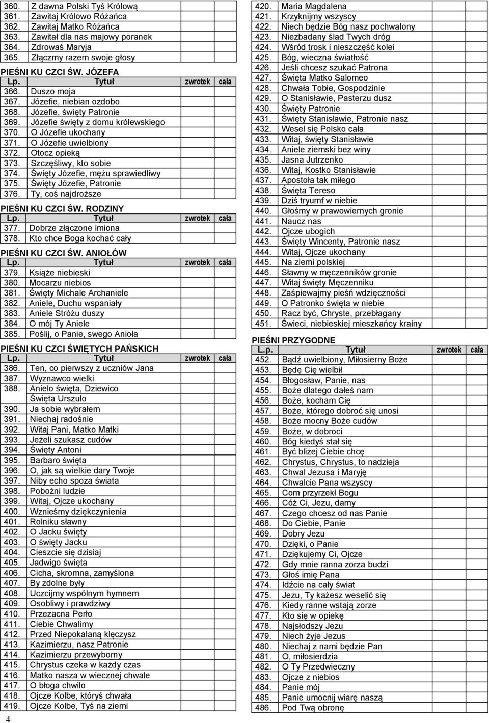 Szczęśliwy, kto sobie 374. Święty Józefie, mężu sprawiedliwy 375. Święty Józefie, Patronie 376. Ty, coś najdroższe PIEŚNI KU CZCI ŚW. RODZINY 377. Dobrze złączone imiona 378.