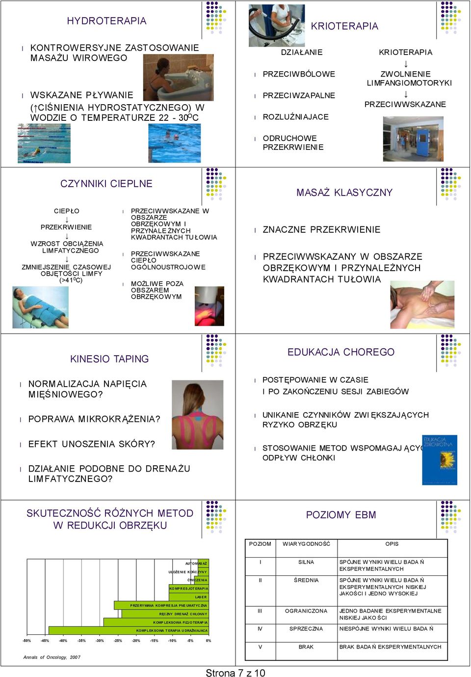CZASOWEJ OBJĘTOŚCI LIMFY (>41 0 C) PRZECIWWSKAZANE W OBSZARZE OBRZĘKOWYM I PRZYNALE ŻNYCH KWADRANTACH TU ŁOW IA PRZECIWWSKAZANE CIEPŁO OGÓLNOUSTROJOWE MOŻLIWE POZA OBSZAREM OBRZĘKOWYM ZNACZNE