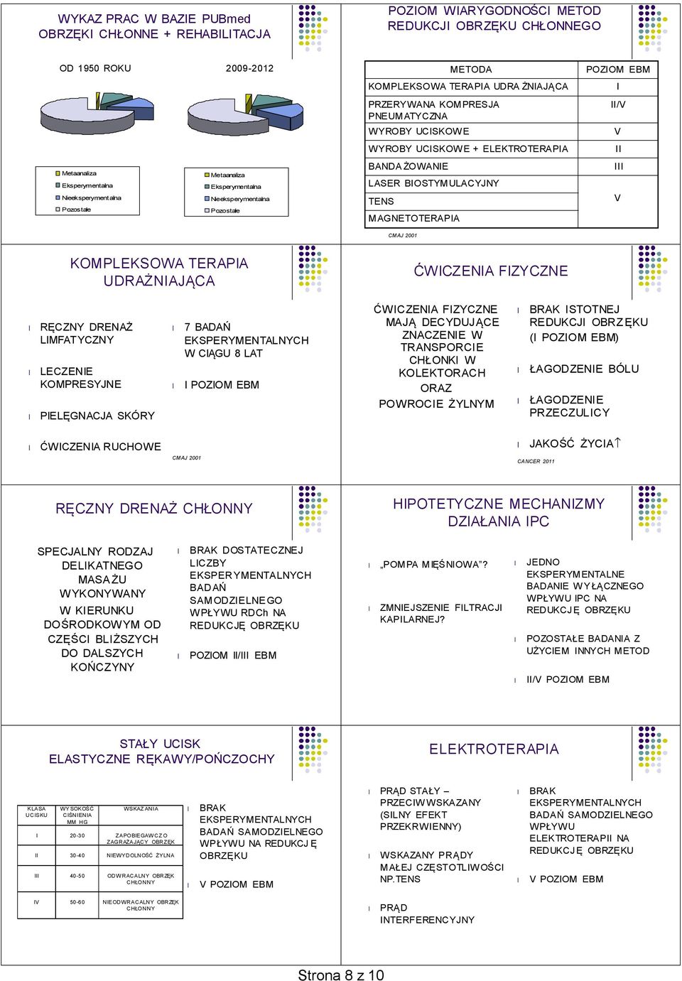 LASER BIOSTYMULACYJNY TENS MAGNETOTERAPIA CMAJ 2001 POZIOM EBM I II/V V II III V KOMPLEKSOWA TERAPIA UDRAŻNIAJĄCA ĆWICZENIA FIZYCZNE RĘCZNY DRENAŻ LIMFATYCZNY LECZENIE KOMPRESYJNE PIELĘGNACJA SKÓRY 7