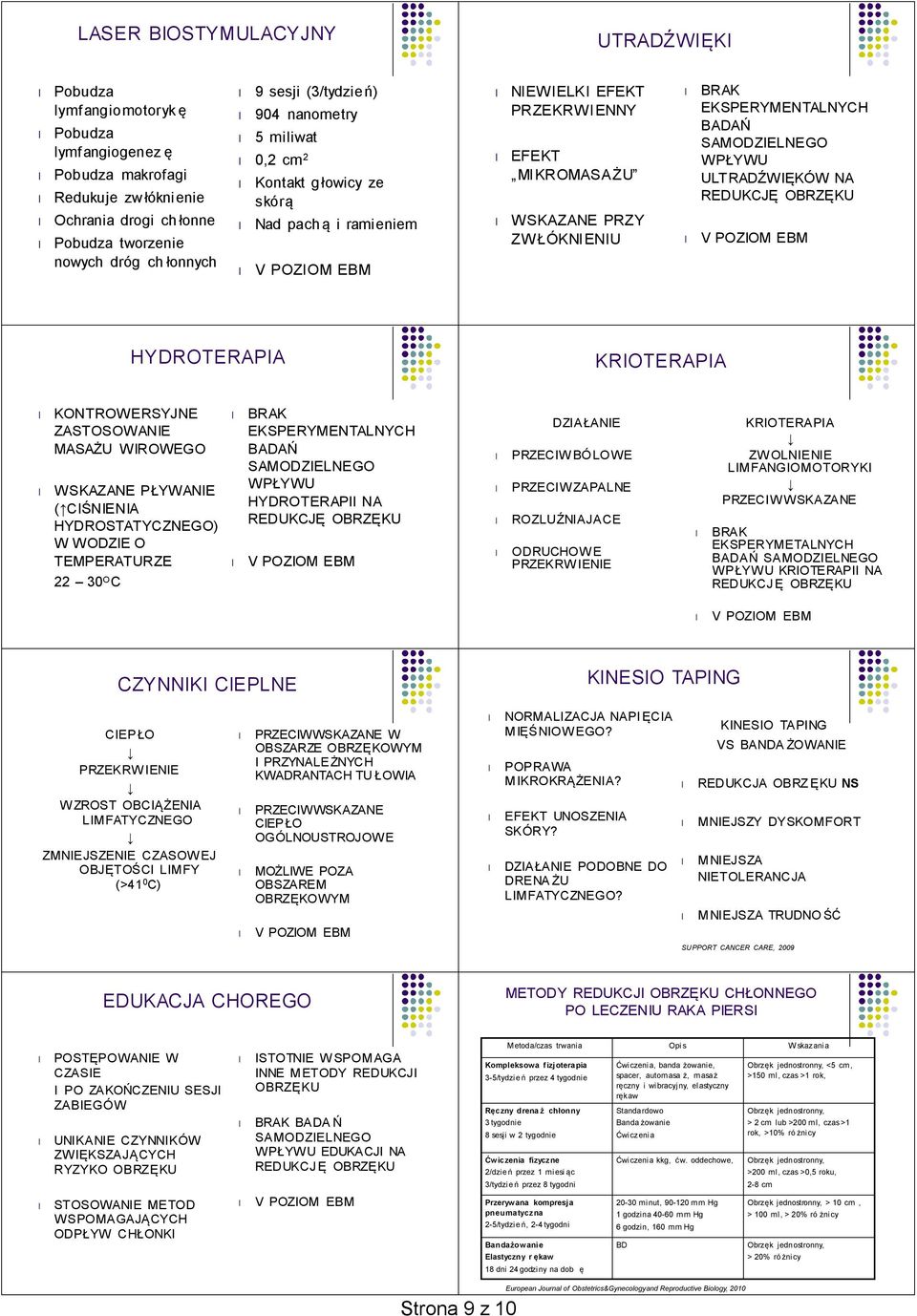 ULTRADŹWIĘKÓW NA HYDROTERAPIA KRIOTERAPIA KONTROWERSYJNE ZASTOSOWANIE MASAŻU WIROWEGO WSKAZANE PŁYWANIE ( CIŚNIENIA HYDROSTATYCZNEGO) W WODZIE O TEMPERATURZE 22 30 O C BRAK BADAŃ SAMODZIELNEGO WPŁYWU