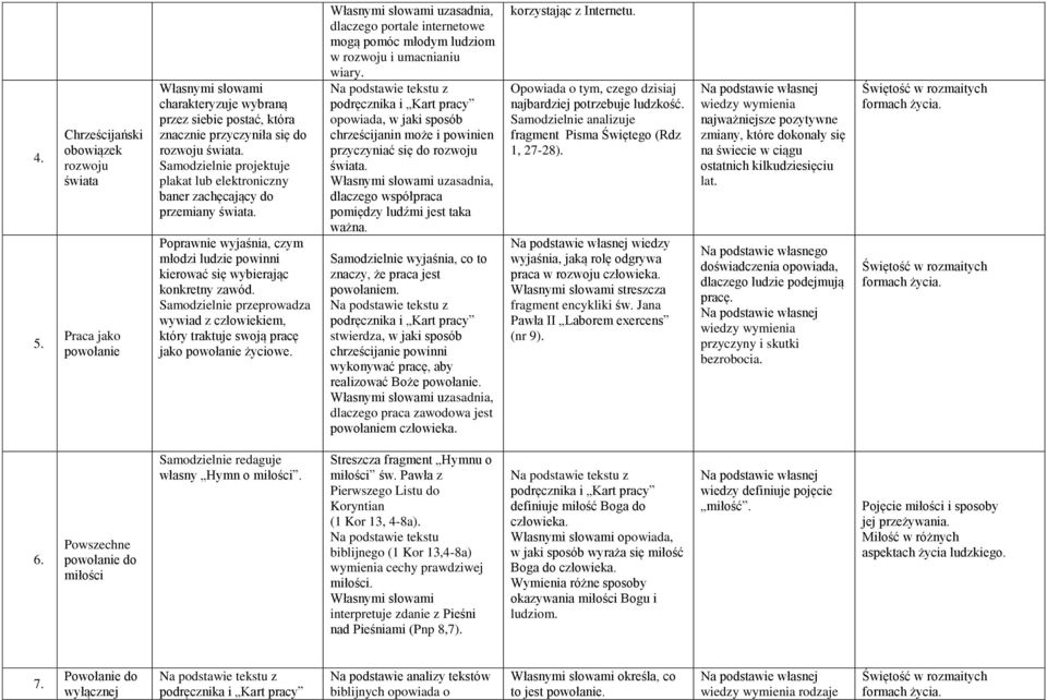Samodzielnie przeprowadza wywiad z człowiekiem, który traktuje swoją pracę jako powołanie życiowe. uzasadnia, dlaczego portale internetowe mogą pomóc młodym ludziom w rozwoju i umacnianiu wiary.