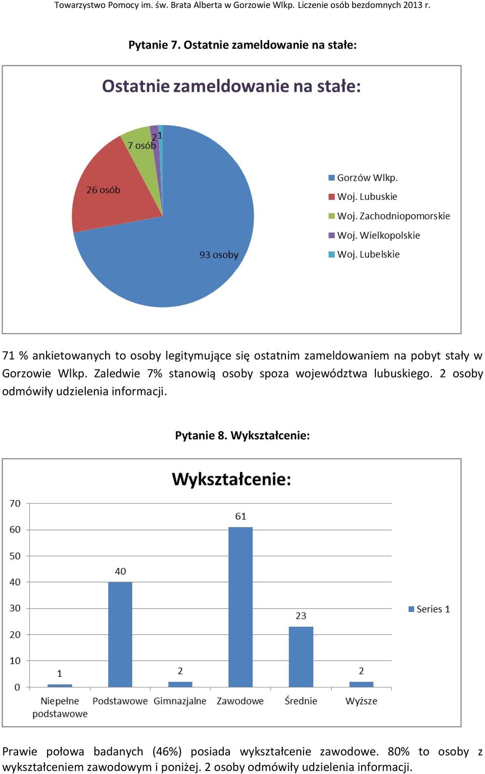 pobyt stały w Gorzowie Wlkp. Zaledwie 7% stanowią osoby spoza województwa lubuskiego.