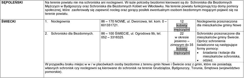 Na terenie powiatu funkcjonują trzy domy pomocy społecznej, które zaoferowały się zapewnić nocleg oraz gorący posiłek ewentualnym osobom bezdomnym mogącym pojawić się na terenie powiatu. 1.