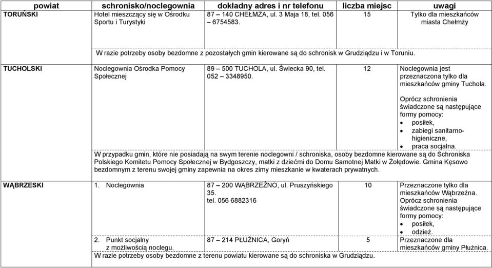 TUCHOLSKI Noclegownia Ośrodka Pomocy Społecznej 89 500 TUCHOLA, ul. Świecka 90, tel. 052 3348950. 12 Noclegownia jest przeznaczona tylko dla mieszkańców gminy Tuchola. posiłek, praca socjalna.