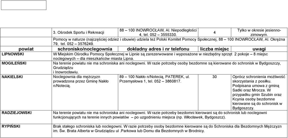 powiat schronisko/noclegownia dokładny adres i nr telefonu liczba miejsc uwagi LIPNOWSKI W Miejskim Ośrodku Pomocy Społecznej w Lipnie są zarezerwowane i wyposażone w niezbędny sprzęt 2 pokoje 8