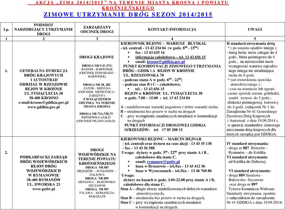 pl www.gddkia.gov.pl ZARZĄDZANY ODCINEK DROGI KONTAKT-INFORMACJA 1 2 3 4 5 KIEROWNIK REJONU MARIUSZ BŁYSKAL - tel. centrali - 13 43 234 84 (w godz.