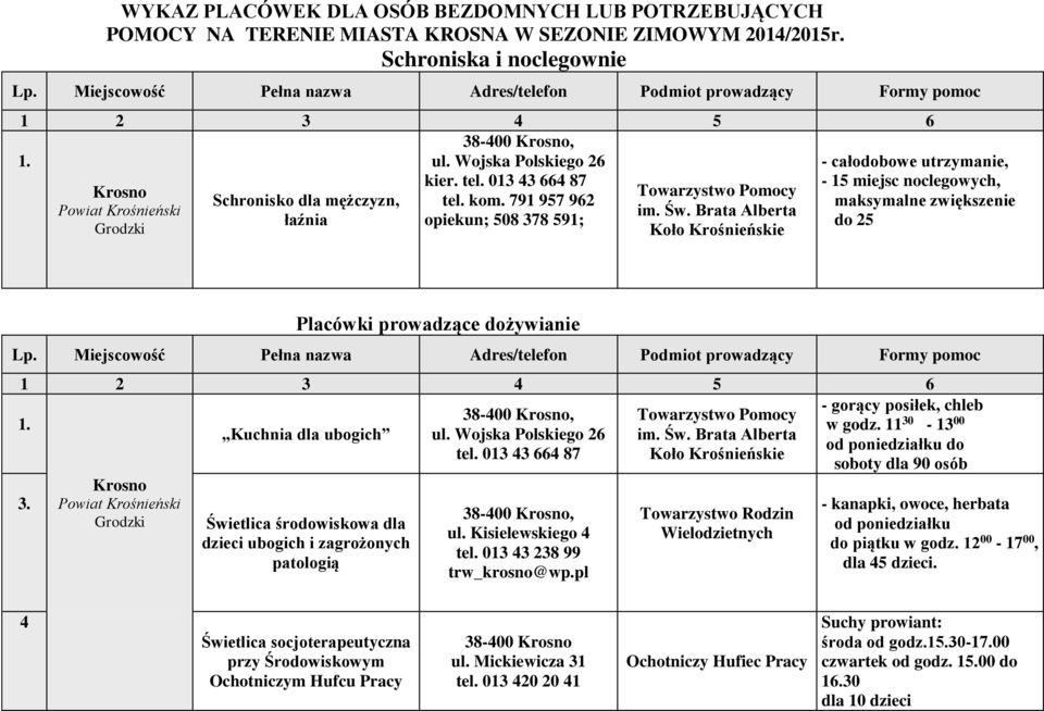 013 43 664 87-15 miejsc noclegowych, Krosno Towarzystwo Pomocy Schronisko dla mężczyzn, tel. kom. 791 957 962 maksymalne zwiększenie Powiat Krośnieński im. Św.