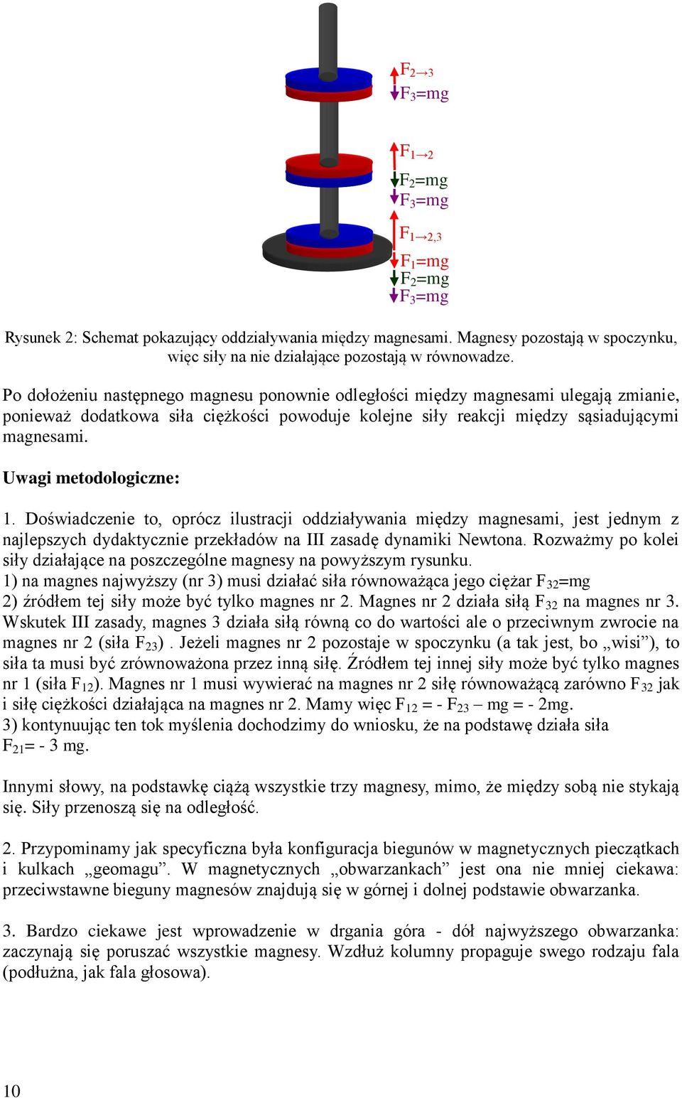 Po dołożeniu następnego magnesu ponownie odległości między magnesami ulegają zmianie, ponieważ dodatkowa siła ciężkości powoduje kolejne siły reakcji między sąsiadującymi magnesami.