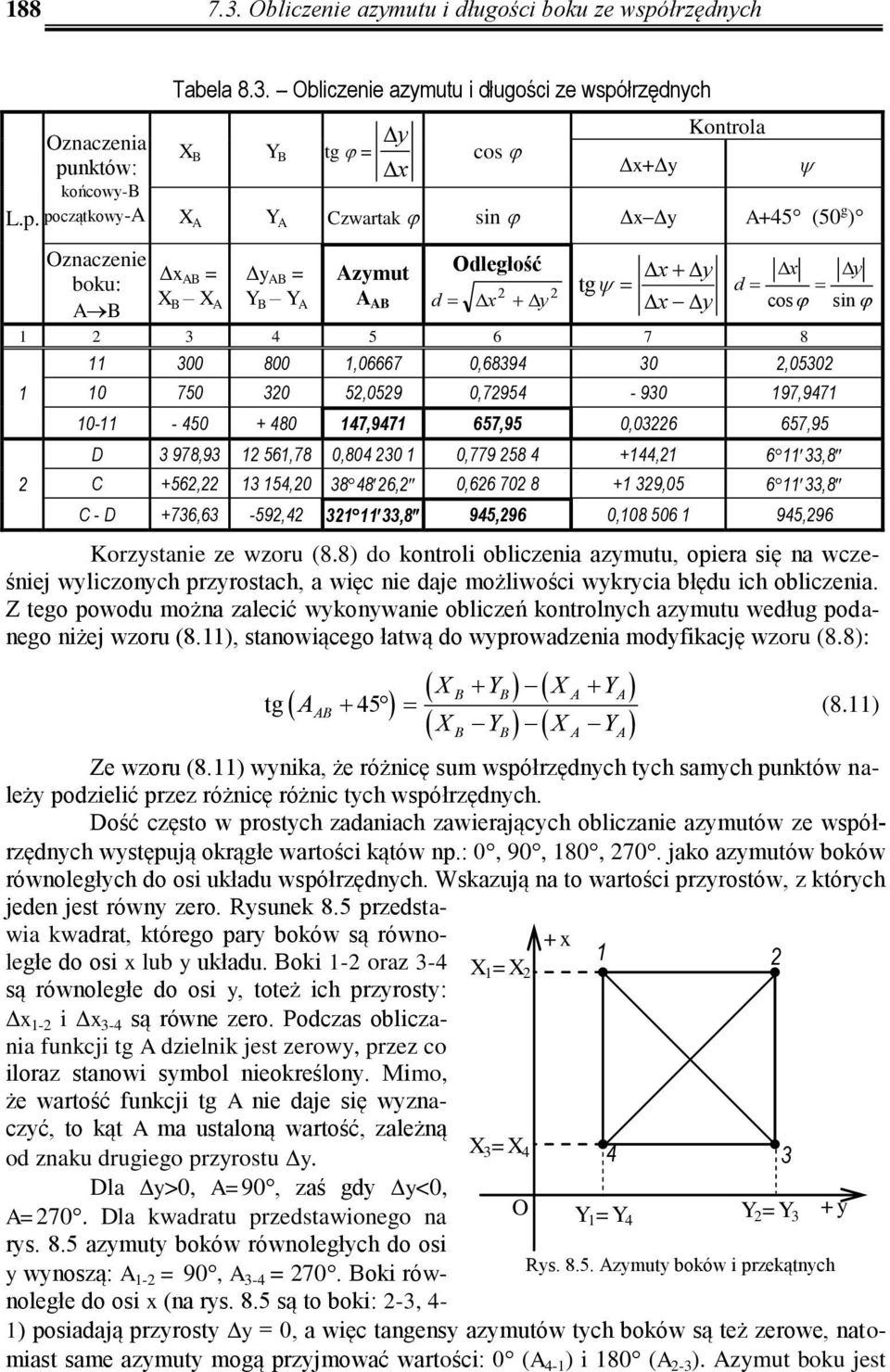 Obliczenie azymutu i ługości ze współrzęnych X Y y tg = x cos x+y Kontrola X Y Czwartak sin x y +45 (50 g ) x = y = X X Y Y zymut Oległość x y tg x y x y x y cos sin 1 3 4 5 6 7 8 1 11 300 800