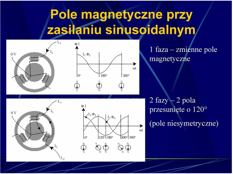 pole magnetyczne 2 fazy 2 pola