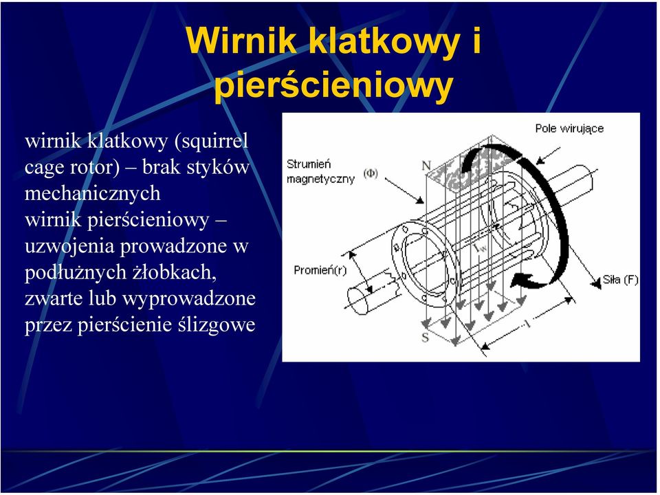 prowadzone w podłużnych żłobkach, zwarte lub