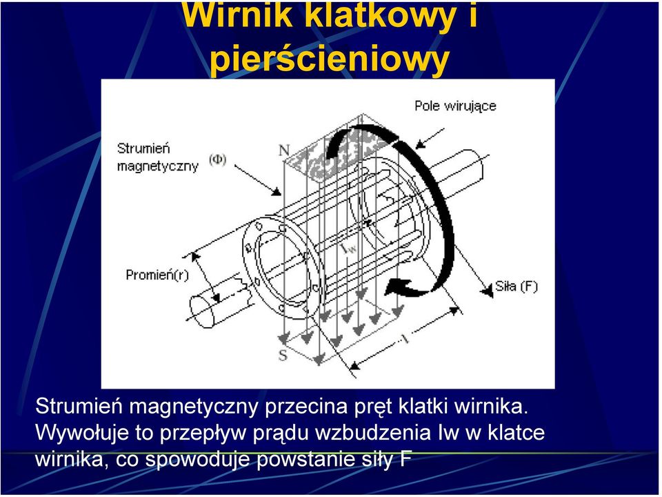 Wywołuje to przepływ prądu wzbudzenia Iw w