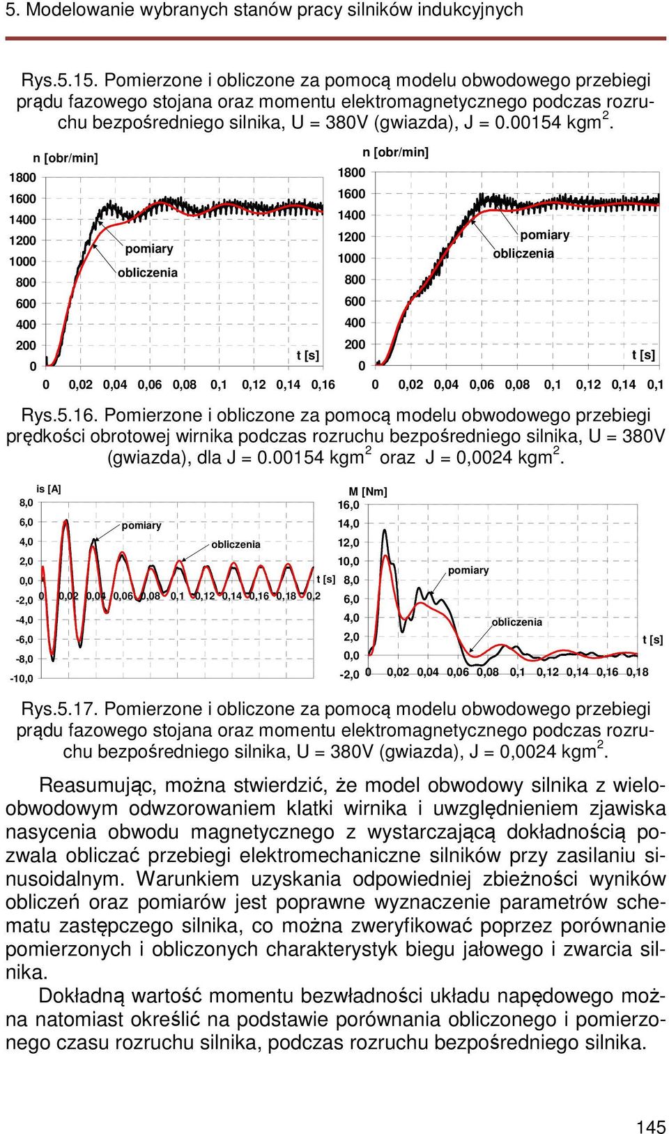 1800 1600 1400 1200 1000 800 600 400 n [obr/min] pomiary obliczenia 200 t [s] 0 0 0,02 0,04 0,06 0,08 0,1 0,12 0,14 0,16 1800 1600 1400 1200 1000 800 600 400 n [obr/min] pomiary obliczenia 200 t [s]