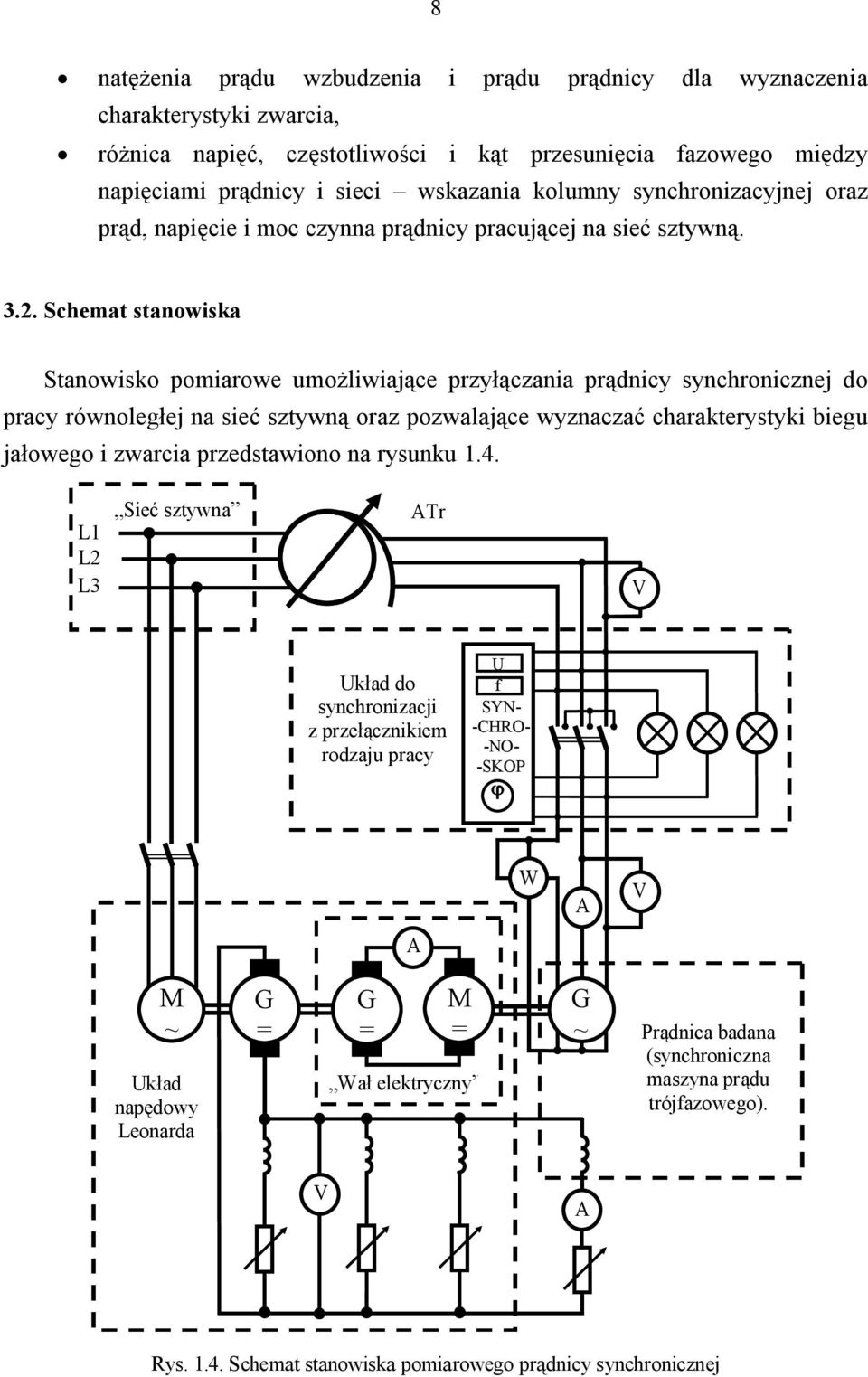 Schemat stanowiska Stanowisko pomiarowe umożliwiające przyłączania prądnicy synchronicznej do pracy równoległej na sieć sztywną oraz pozwalające wyznaczać charakterystyki biegu jałowego i zwarcia