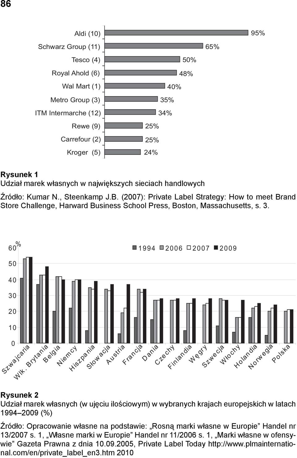 (2007): Private Label Strategy: How to meet Brand Store Challenge, Harward Business School Press, Boston, Massachusetts, s. 3. % 60 1994 2006 2007 2009 50 40 30 20 10 0 Szwajcaria Wlk.