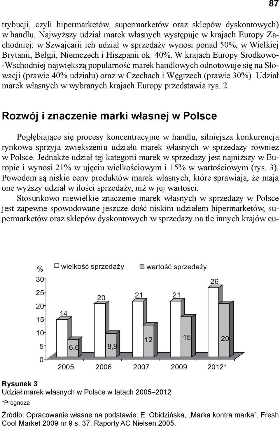 W krajach Europy Środkowo- -Wschodniej największą popularność marek handlowych odnotowuje się na Słowacji (prawie 40% udziału) oraz w Czechach i Węgrzech (prawie 30%).