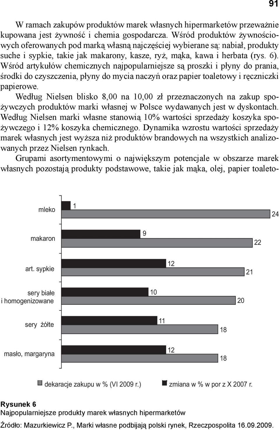Wśród artykułów chemicznych najpopularniejsze są proszki i płyny do prania, środki do czyszczenia, płyny do mycia naczyń oraz papier toaletowy i ręczniczki papierowe.