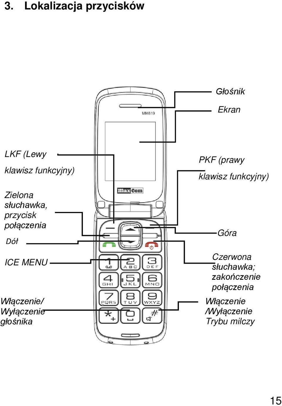 Włączenie/ Wyłączenie głośnika PKF (prawy klawisz funkcyjny) Góra