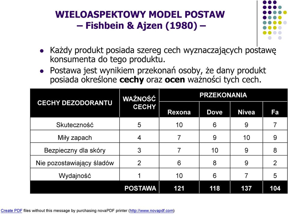 Postawa jest wynikiem przekonań osoby, że dany produkt posiada określone cechy oraz ocen ważności tych cech.