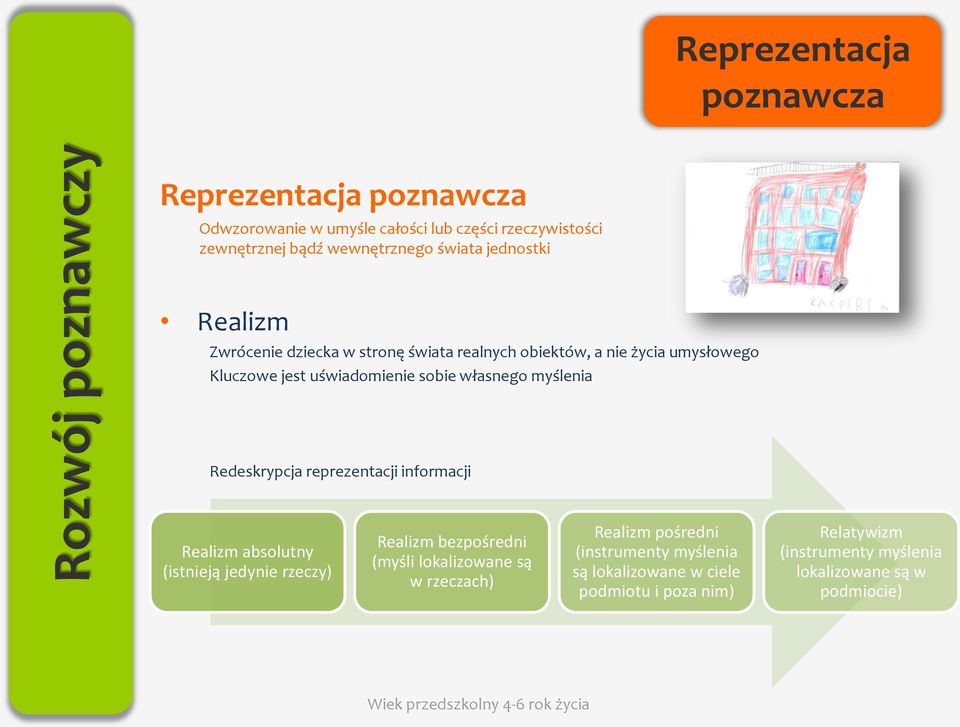 sobie własnego myślenia Redeskrypcja reprezentacji informacji Realizm absolutny (istnieją jedynie rzeczy) Realizm bezpośredni (myśli lokalizowane