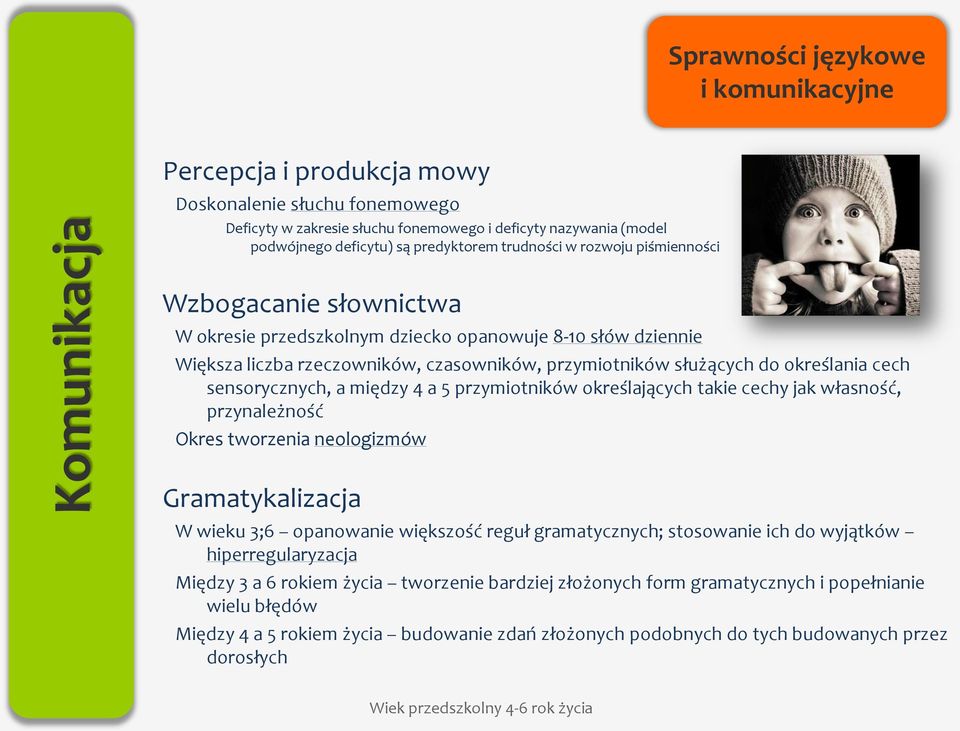 określania cech sensorycznych, a między 4 a 5 przymiotników określających takie cechy jak własność, przynależność Okres tworzenia neologizmów Gramatykalizacja W wieku 3;6 opanowanie większość reguł