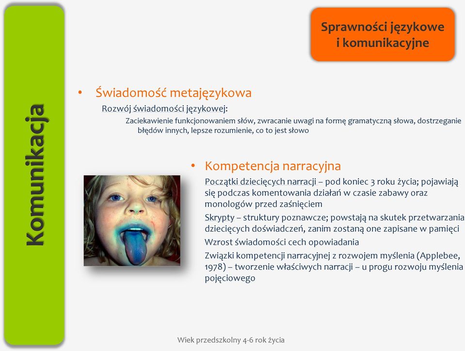 komentowania działań w czasie zabawy oraz monologów przed zaśnięciem Skrypty struktury poznawcze; powstają na skutek przetwarzania dziecięcych doświadczeń, zanim zostaną one