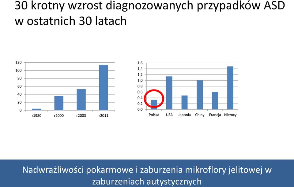r1980 r2000 r2003 r2011 1,6 1,4 1,2 1,0 0,8 0,6